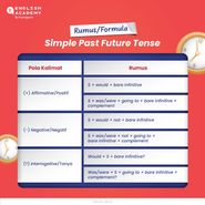 Rumus Dan Contoh Simple Past Future Tense Belajar Bahasa Inggris 